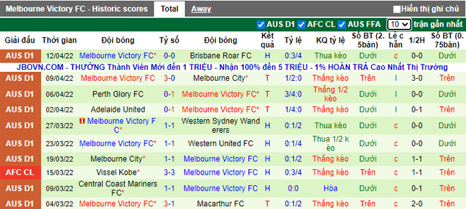 Soi kèo phạt góc Newcastle Jets vs Melbourne Victory, 16h45 ngày 16/4 - Ảnh 2