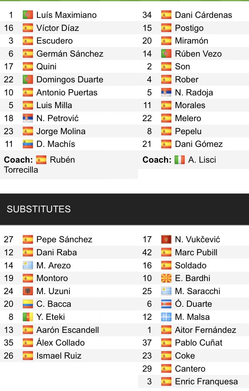 Đội hình ra sân chính thức Granada vs Levante, 19h ngày 17/4 (cập nhật) - Ảnh 1