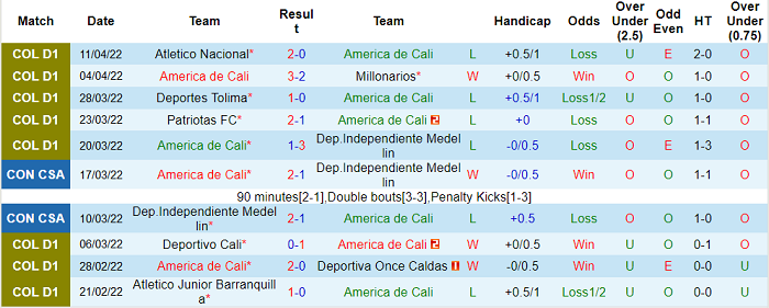Nhận định, soi kèo America de Cali vs Deportivo Cali, 6h10 ngày 18/4 - Ảnh 1