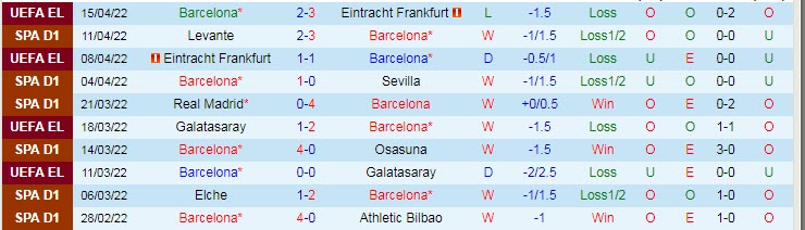 Nhận định soi kèo Barcelona vs Cadiz, 2h ngày 19/4 - Ảnh 1