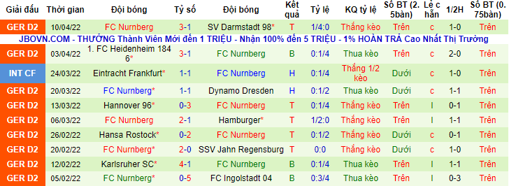 Nhận định, soi kèo Bremen vs Nurnberg, 18h30 ngày 17/4 - Ảnh 2