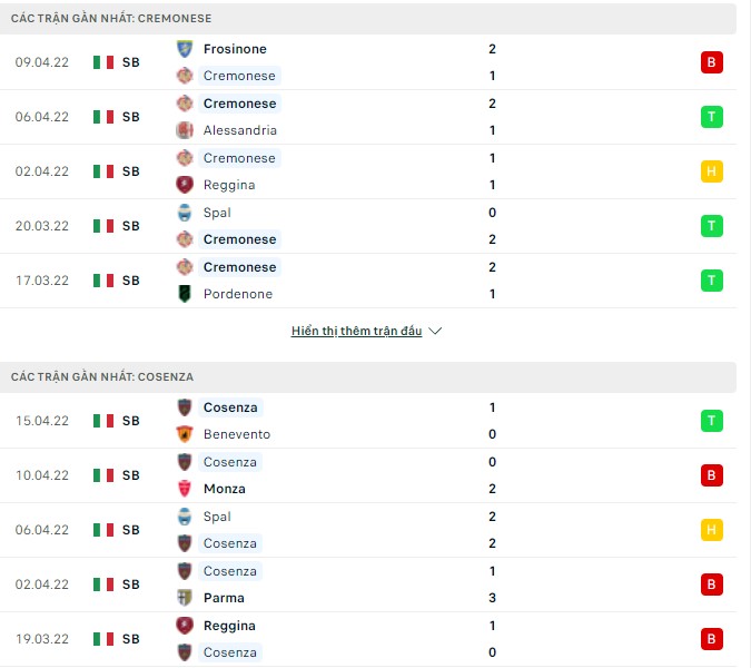 Nhận định, soi kèo Cremonese vs Cosenza, 20h00 ngày 18/04 - Ảnh 1