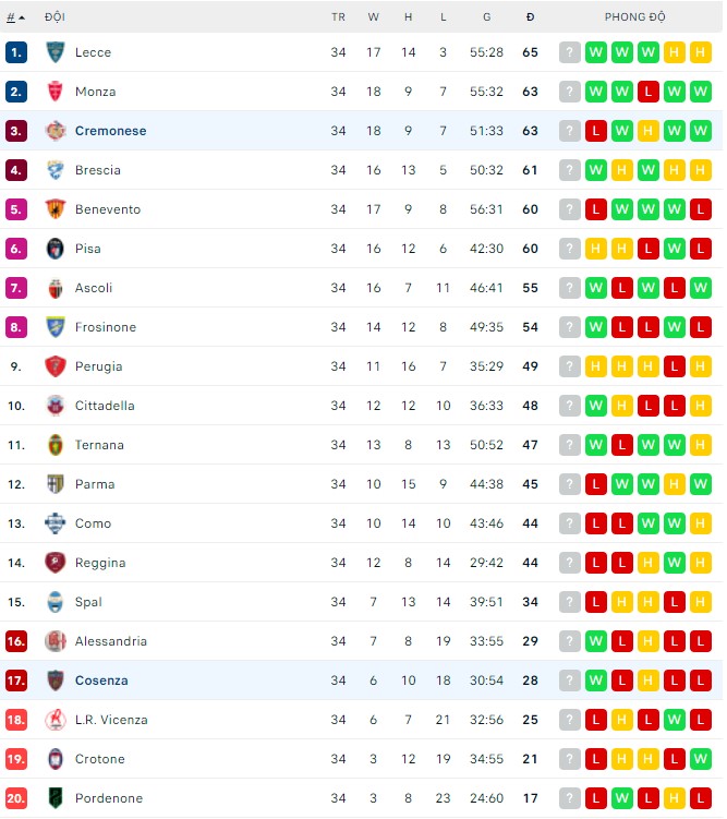 Nhận định, soi kèo Cremonese vs Cosenza, 20h00 ngày 18/04 - Ảnh 3