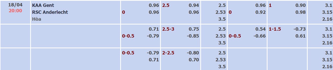 Nhận định, soi kèo Gent vs Anderlecht, 20h00 ngày 18/04 - Ảnh 1