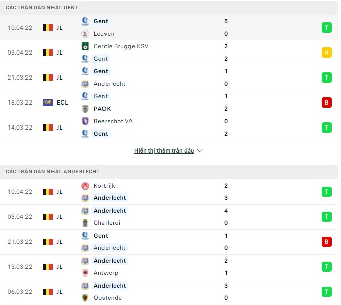 Nhận định, soi kèo Gent vs Anderlecht, 20h00 ngày 18/04 - Ảnh 2