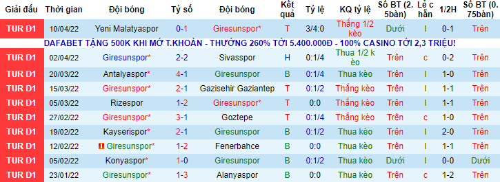 Nhận định, soi kèo Giresunspor vs Besiktas, 0h30 ngày 18/4 - Ảnh 1