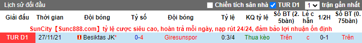Nhận định, soi kèo Giresunspor vs Besiktas, 0h30 ngày 18/4 - Ảnh 3