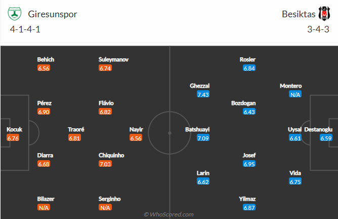 Nhận định, soi kèo Giresunspor vs Besiktas, 0h30 ngày 18/4 - Ảnh 4