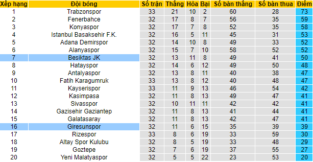 Nhận định, soi kèo Giresunspor vs Besiktas, 0h30 ngày 18/4 - Ảnh 5