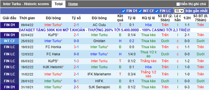 Nhận định, soi kèo Inter Turku vs Haka, 18h00 ngày 17/4 - Ảnh 1