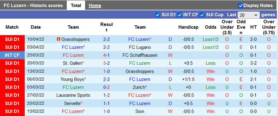 Nhận định, soi kèo Luzern vs St. Gallen, 19h15 ngày 18/4 - Ảnh 1