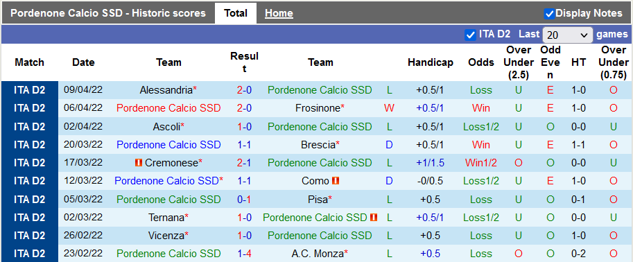 Nhận định, soi kèo Pordenone vs Benevento, 20h00 ngày 18/4 - Ảnh 1