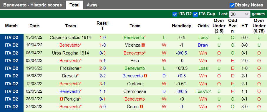 Nhận định, soi kèo Pordenone vs Benevento, 20h00 ngày 18/4 - Ảnh 2
