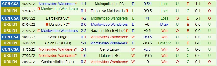 Nhận định soi kèo Rentistas vs Mvo Wanderers, 6h30 ngày 18/4 - Ảnh 3