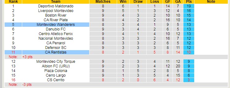 Nhận định soi kèo Rentistas vs Mvo Wanderers, 6h30 ngày 18/4 - Ảnh 5