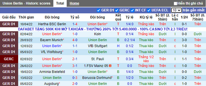 Nhận định, soi kèo Union Berlin vs Eintracht Frankfurt, 22h30 ngày 17/4 - Ảnh 1