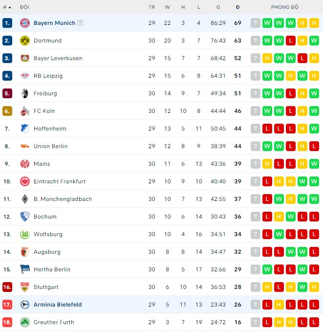 Phân tích kèo hiệp 1 Bielefeld vs Bayern Munich, 20h30 ngày 17/04 - Ảnh 3