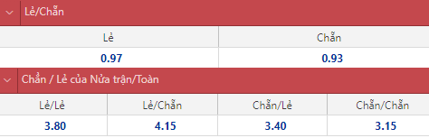 Soi kèo chẵn/ lẻ Granada vs Levante, 19h ngày 17/4 - Ảnh 1