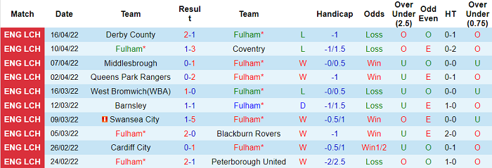 Nhận định, soi kèo Fulham vs Preston, 1h45 ngày 20/4 - Ảnh 1