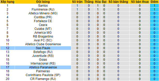 Nhận định, soi kèo Hamburg vs Freiburg, 1h45 ngày 20/4 - Ảnh 4