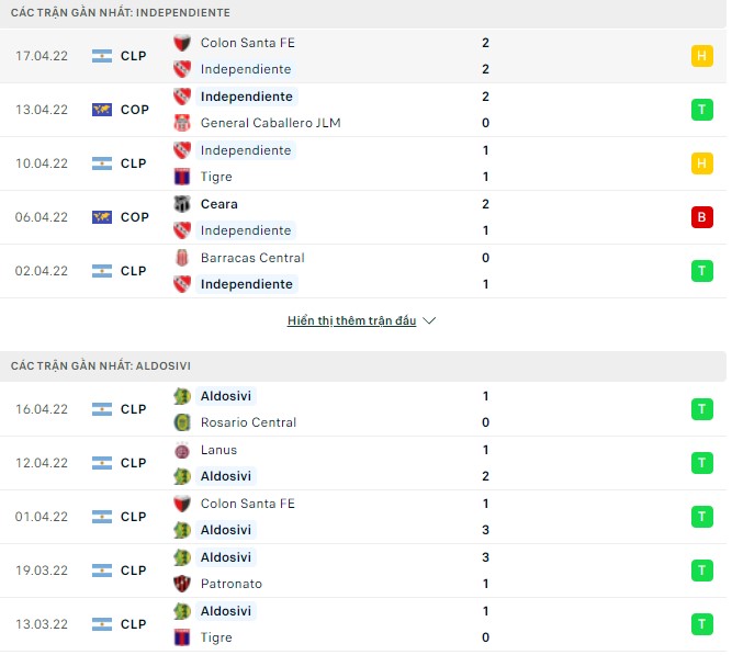 Nhận định, soi kèo Independiente vs Aldosivi, 07h30 ngày 20/04 - Ảnh 1