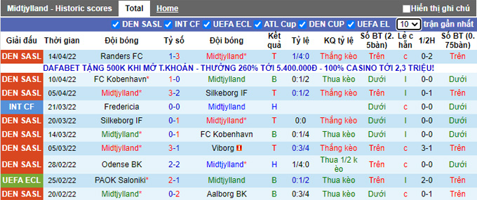Nhận định, soi kèo Midtjylland vs Aalborg, 23h00 ngày 18/4 - Ảnh 1