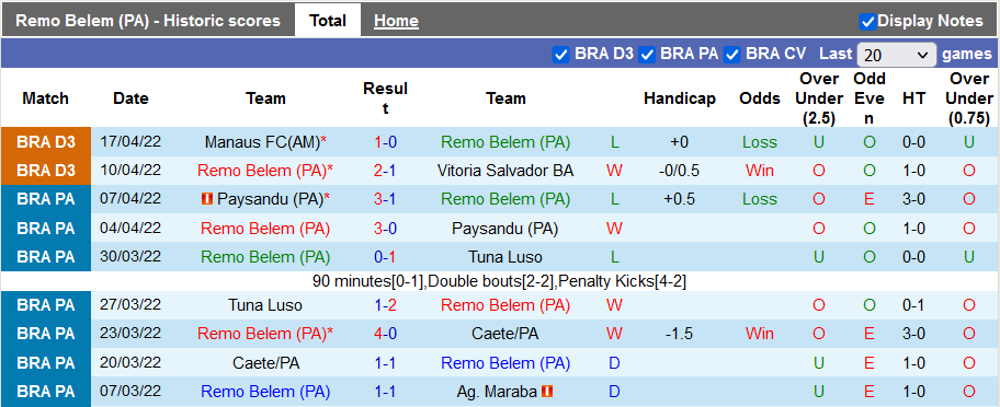 Nhận định, soi kèo Remo vs Cruzeiro, 7h30 ngày 20/4 - Ảnh 1