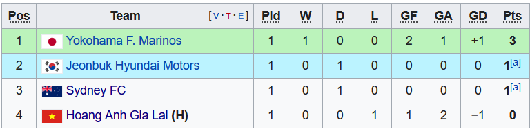 Nhận định, soi kèo Yokohama Marinos vs Jeonbuk Motors, 21h ngày 19/4 - Ảnh 4