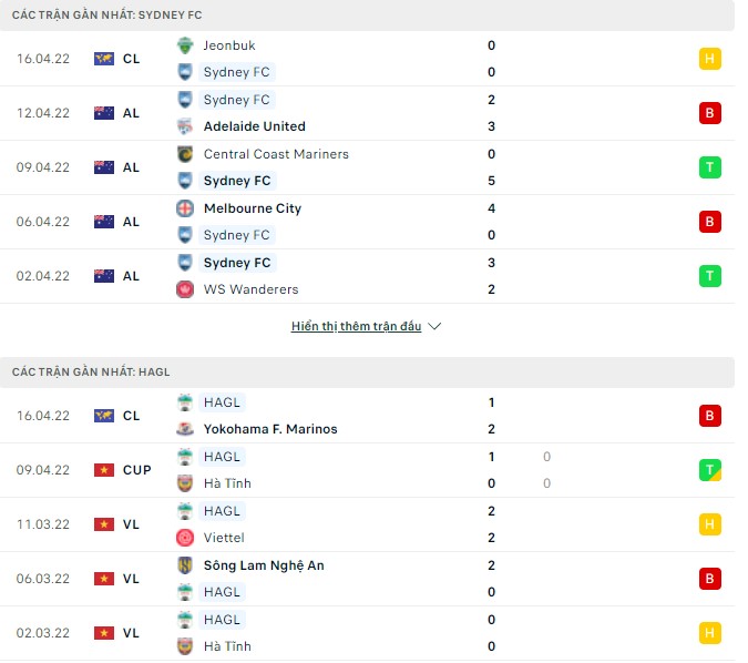 Phân tích kèo hiệp 1 Sydney vs HAGL, 18h00 ngày 19/04 - Ảnh 1