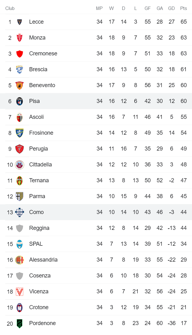 Soi kèo bóng đá Serie B hôm nay 18/4: Pisa vs Como - Ảnh 1