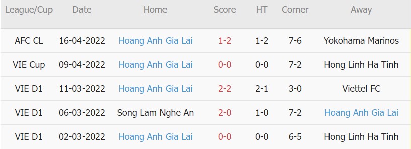 Soi kèo phạt góc Sydney vs HAGL, 18h00 ngày 19/04 - Ảnh 2