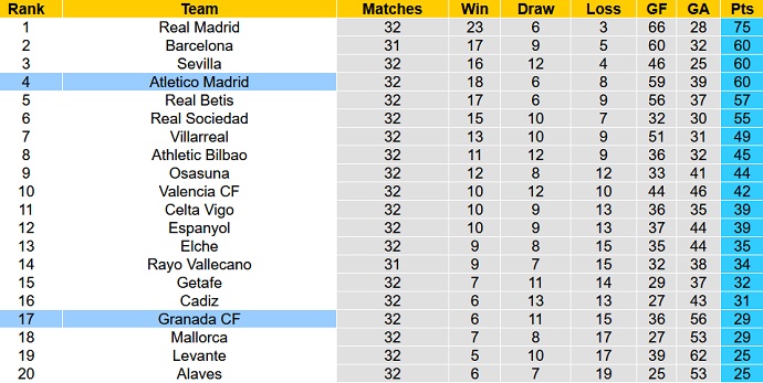 Nhận định, soi kèo Atletico Madrid vs Granada, 0h00 ngày 21/4 - Ảnh 1