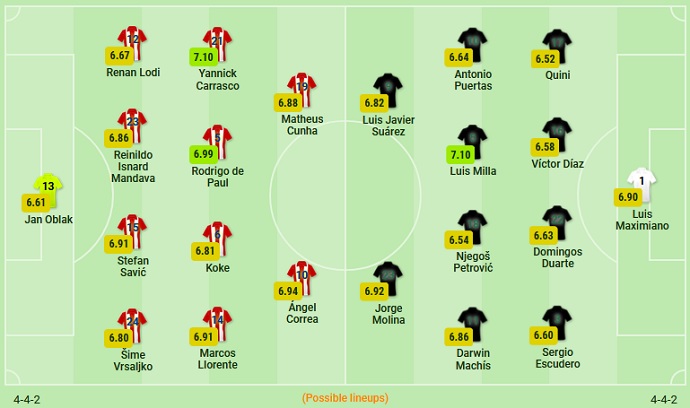 Nhận định, soi kèo Atletico Madrid vs Granada, 0h00 ngày 21/4 - Ảnh 2