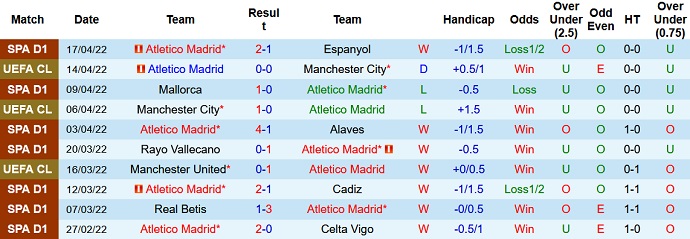 Nhận định, soi kèo Atletico Madrid vs Granada, 0h00 ngày 21/4 - Ảnh 3