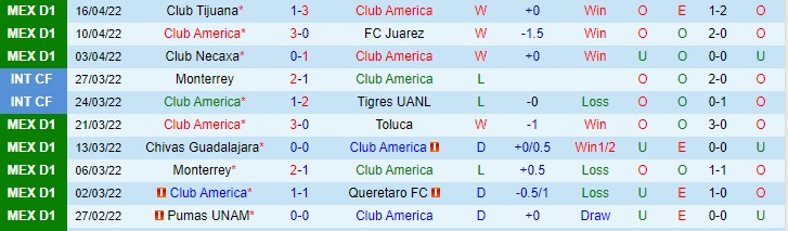 Nhận định soi kèo Club America vs Leon, 9h ngày 21/4 - Ảnh 1