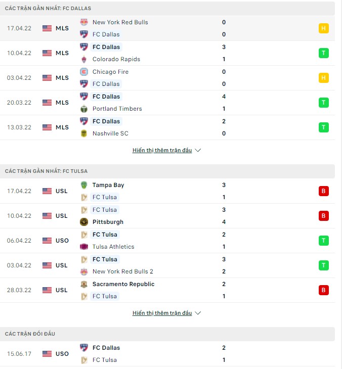 Nhận định, soi kèo Dallas vs Tulsa, 07h30 ngày 20/04 - Ảnh 1