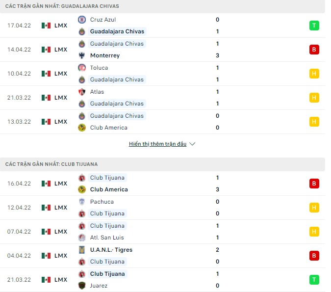 Nhận định, soi kèo Guadalajara Chivas vs Club Tijuana, 09h00 ngày 20/04 - Ảnh 1