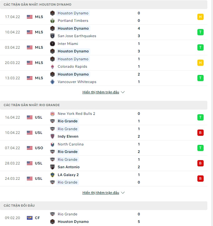 Nhận định, soi kèo Houston Dynamo vs Rio Grande, 07h30 ngày 20/04 - Ảnh 1