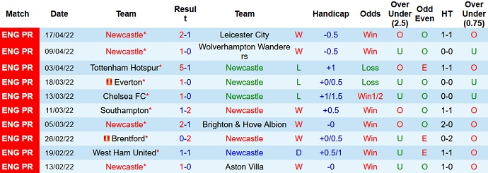 Nhận định, soi kèo Newcastle vs Crystal Palace, 1h45 ngày 21/4 - Ảnh 3
