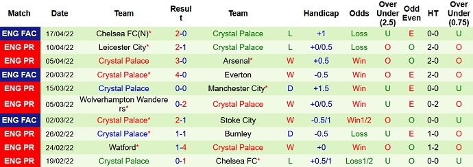 Nhận định, soi kèo Newcastle vs Crystal Palace, 1h45 ngày 21/4 - Ảnh 5