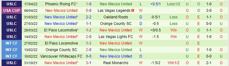 Nhận định soi kèo Phoenix Rising vs New Mexico, 9h30 ngày 21/4 - Ảnh 2