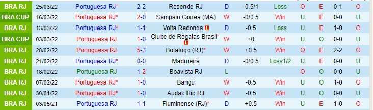 Nhận định soi kèo Portuguesa vs Corinthians, 7h30 ngày 21/4 - Ảnh 1