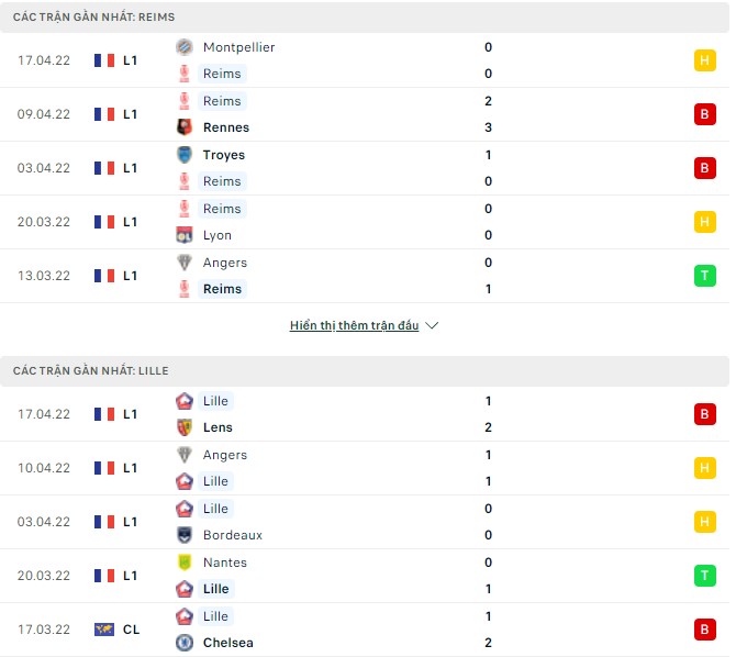 Nhận định, soi kèo Reims vs Lille, 00h00 ngày 21/04 - Ảnh 1