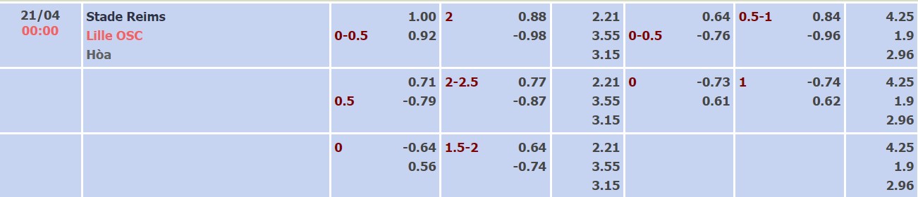 Nhận định, soi kèo Reims vs Lille, 00h00 ngày 21/04 - Ảnh 4