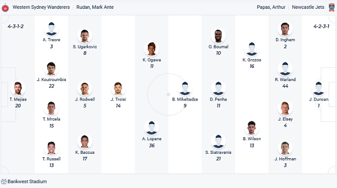 Phân tích kèo hiệp 1 Western Sydney vs Newcastle Jets, 16h05 ngày 20/4 - Ảnh 2