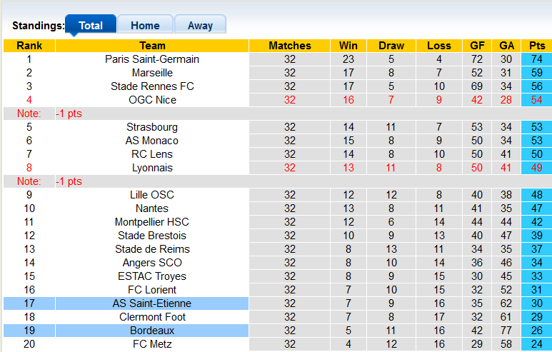 Nhận định, soi kèo Bordeaux vs Saint-Etienne, 0h ngày 21/4 - Ảnh 4