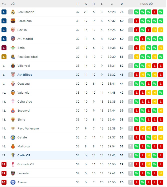 Nhận định, soi kèo Cadiz vs Ath Bilbao, 01h00 ngày 22/04 - Ảnh 3