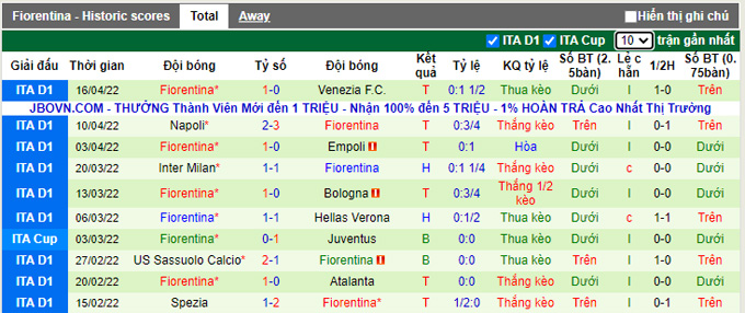 Nhận định, soi kèo Juventus vs Fiorentina, 2h00 ngày 21/4 - Ảnh 2