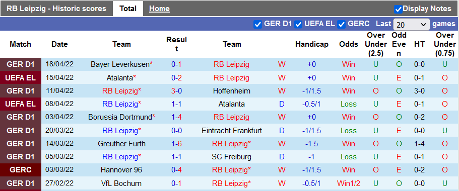 Nhận định, soi kèo Leipzig vs Union Berlin, 1h45 ngày 21/4 - Ảnh 1