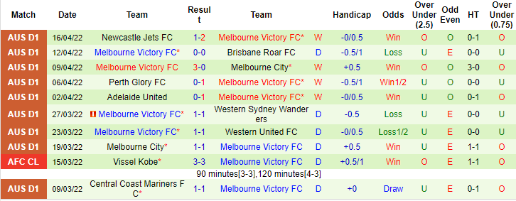 Nhận định, soi kèo Macarthur vs Melbourne Victory, 16h45 ngày 22/4 - Ảnh 2